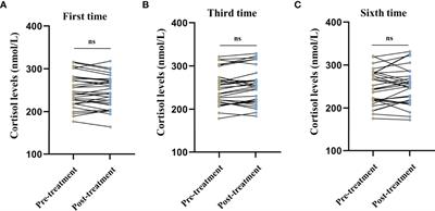 Effects of Modified Electroconvulsive Therapy on Serum Cortisol, Nesfatin-1, and Pro-inflammatory Cytokine Levels in Elderly Patients With Treatment-Resistant Depression